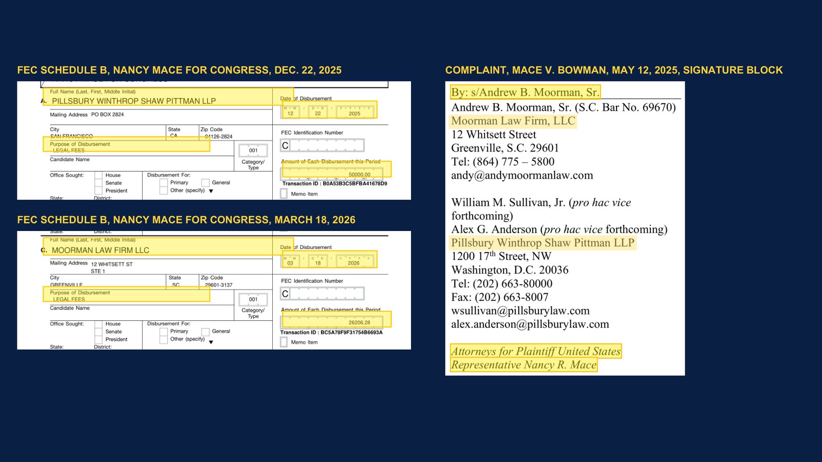 Left: FEC payee lines for Pillsbury Winthrop Shaw Pittman and Moorman Law Firm. Right: the complaint signature block naming Moorman Law Firm and Pillsbury Winthrop Shaw Pittman. The same two firms.