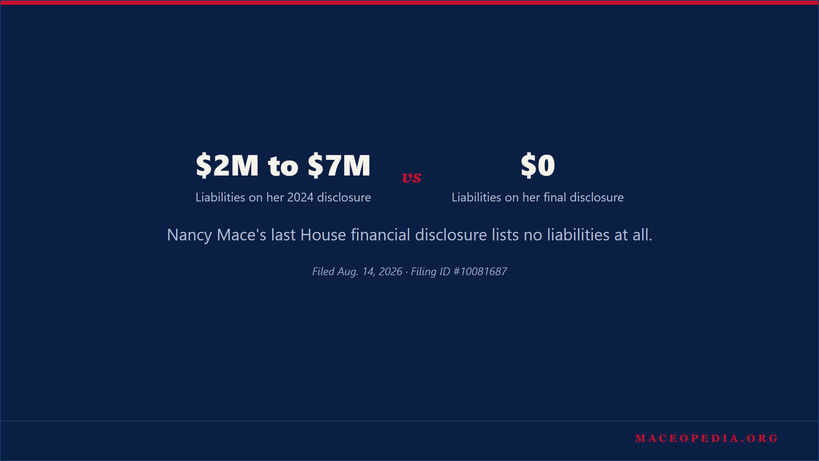 Mace's Final Disclosure: Zero Liabilities and No Beach House on the Books