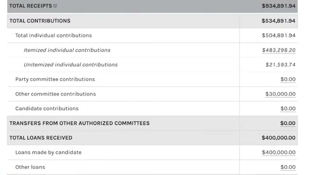 Nancy Mace showing Ralph Norman's FEC filing on-screen, with a line reading 'Loans made by candidate, $400,000'